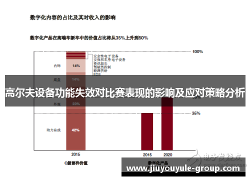 高尔夫设备功能失效对比赛表现的影响及应对策略分析